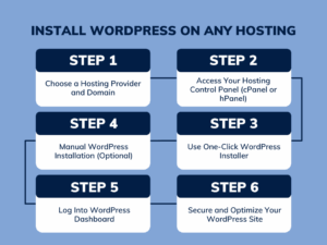Install WordPress on Any Hosting